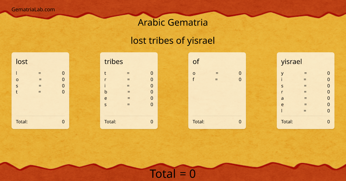 lost tribes of yisrael in arabic Gematria